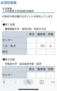 慶応大学経済学部の補欠合格ってランクa Iまでありますが 例年はどのぐ Yahoo 知恵袋