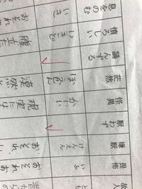 下記の山月記の中で読み仮名の書いてない漢字だけ読み仮名を教えて下 Yahoo 知恵袋