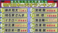 尾田栄一郎が天才と呼ばれない理由は 尾田栄一郎は天才ではない 努力型だ Yahoo 知恵袋