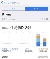 Iphoneのスクリーンタイムが表示されません 土日しか表示されないんです Yahoo 知恵袋