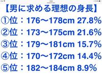 身長170cm以下の僕は彼女いない歴 年齢でも仕方ないですか Yahoo 知恵袋