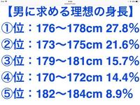 身長170cm以下の僕は彼女いない歴 年齢でも仕方ないですか Yahoo 知恵袋