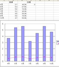 エクセルの凡例の順番を替えたいのですが うまくいきません 棒グラ Yahoo 知恵袋