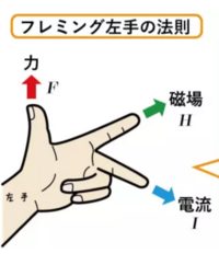 フレミングの法則 だと思っていたら フレミング左手の法則 だったみたいです Yahoo 知恵袋