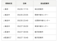 佐川急便で輸送事故が起きました 輸送事故が起きたのは 一点物の商品です こ Yahoo 知恵袋
