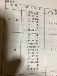 狩猟や有害鳥獣駆除をされてる皆様にお聞きしたい事がありますが 皆さま Yahoo 知恵袋