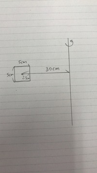 面積 表面積 体積の違いってなんですか 表面積は見えているところだけで例えば白 Yahoo 知恵袋