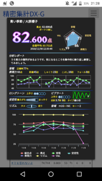 カラオケの点数で下手 普通 上手をつけるとしたらどうなりますか Yahoo 知恵袋
