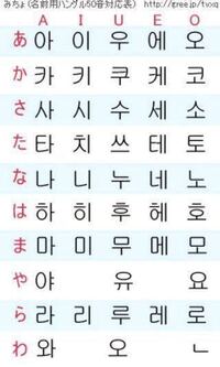 防弾少年団の握手会に当たったので 自分の名前を韓国語に変換してネ Yahoo 知恵袋