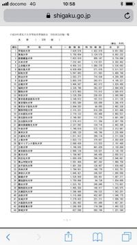 昭和大学の看護学部は難しいですか 偏差値的にはそれほど難しくはないです Yahoo 知恵袋