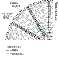 スヌーピーの 編みぐるみを作ろうと思います しかし 編 Yahoo 知恵袋