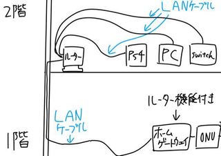 家のネットワーク構成について 今私は二階でパソコンやps4をしているの Yahoo 知恵袋