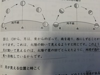 子供が月の動きを勉強しているのですが 月はなぜ右の図のように傾いて見えるの Yahoo 知恵袋