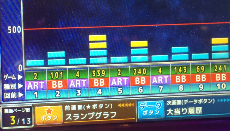 バジリスク絆のデータカウンターの見方について。 - 【スルー回数