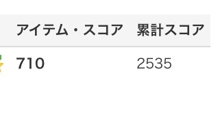 ツイキャスのアイテムスコアと累計スコアの違いを教えてください Yahoo 知恵袋