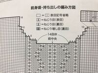 編み物初心者です 襟ぐりの拾い目について質問します 説明書きには後ろ身 Yahoo 知恵袋