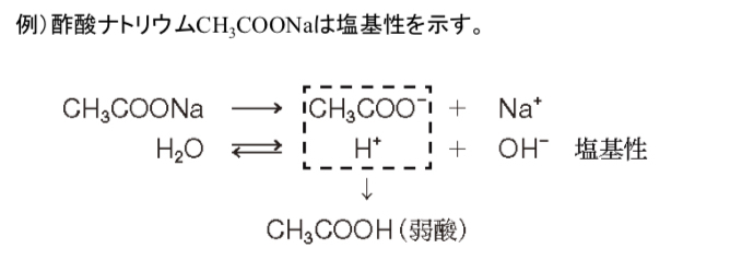 Ch3cooが酸性なのになぜこの水溶液は塩基性なんですか Ch3co Yahoo 知恵袋