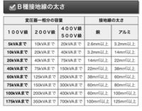 電気設備のトランスのb種アースの電線サイズの計算方法を教えてください Yahoo 知恵袋