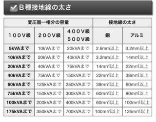 変圧器のb種接地線の太さは 同じ変圧器容量で比べると 電圧階級が Yahoo 知恵袋