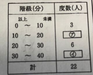 表は あるクラスの生徒22人の通学時間を 度数分布表にまとめたも Yahoo 知恵袋