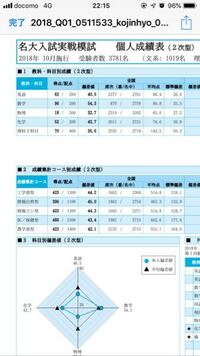 この前駿台名大実践を受けました。 - その結果があまりにも酷くて(化学生命... - Yahoo!知恵袋