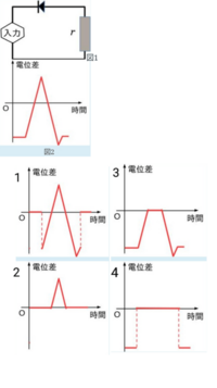 物理の直流回路の問題です 半導体ダイオードと抵抗rを図1のように Yahoo 知恵袋