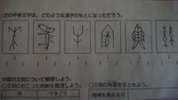 こんにちは 自分の名前を甲骨文字で表したいのですが一覧のようなものを見つ Yahoo 知恵袋