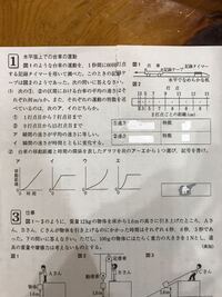 至急お願いいたします 中学三年理科台車の速さ下の問題の 1 の速さの Yahoo 知恵袋