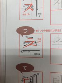 ハングルの つ って드 두じゃないんですか この子音も覚え Yahoo 知恵袋