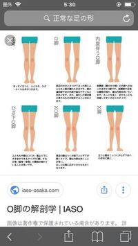 下半身に成長痛のような痛みがずっと続きますww高校三年の男です 数ヶ月程前 Yahoo 知恵袋