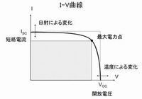 太陽電池のi V特性はなぜこのような形になるのでしょうか 普通はvが高くな Yahoo 知恵袋