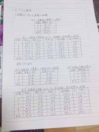 中央大学電気科実験過去レポート karatebih.ba