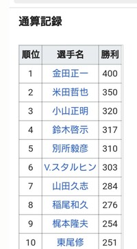 野球ってなんで世界で不人気競技なんですか サッカーw杯 Yahoo 知恵袋
