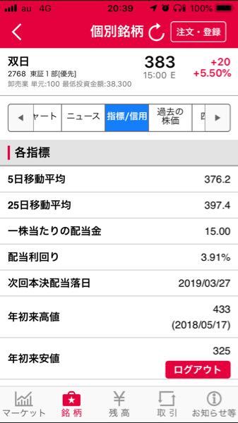 至急願います魚へんに利でなんとよむ? - うぐいと読むのが普通です 