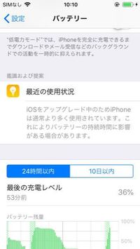 先日ios14 4 2にアップデートしたのですが バッテリー Yahoo 知恵袋