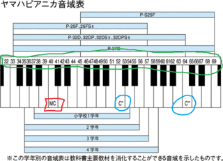 鍵盤のｃに ｍｃ と書いてありますが ｍとはどういう意味なのでし Yahoo 知恵袋