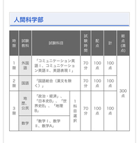 神奈川大学給費生の試験科目についてです 下の画像を見ると 三限目の選択科目 Yahoo 知恵袋