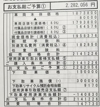 デミオ15sツーリングの見積価格についてです 先日 女一人でマツダのディー Yahoo 知恵袋