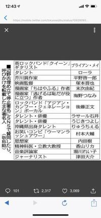 ローラってお金持ちなんですか お金持ちだとしたら どうしてそうなの Yahoo 知恵袋