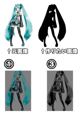 画像編集に詳しい方教えてください 画像の一番右上の初音ミクの黒のシルエット Yahoo 知恵袋