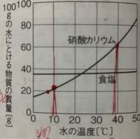 ２種類の溶質 同じ温度 同じ量の水に２種類の溶質を溶かすと溶ける量 Yahoo 知恵袋