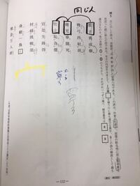 漢文についてなのですが この葵子と健児と壮士は同じ人を指し Yahoo 知恵袋