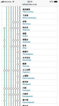 志木から池袋までの東武東上線の定期券を持っています 志木から渋谷ま Yahoo 知恵袋