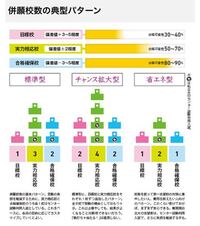 大学受験生の休日のスケジュールを自由に作ってください 睡眠８時間 勉強 Yahoo 知恵袋