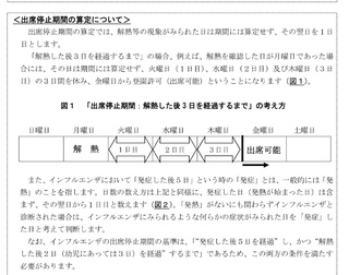 教えてください 保育園児のインフルエンザ出席停止期間 Yahoo 知恵袋