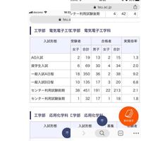 東京工科大学について まず画像は 18年の工学部電気電 Yahoo 知恵袋