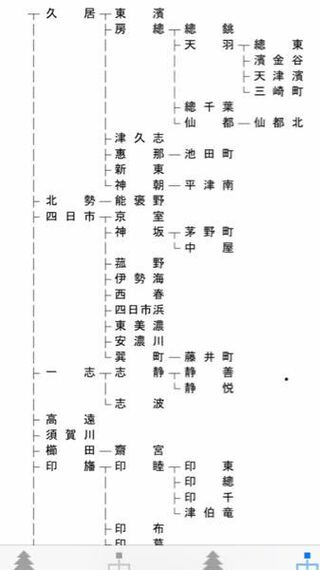 天理教の系統図はどのようにみるのですか 本の書き方にもよるが この場 Yahoo 知恵袋