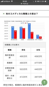 男女の給料差 同じ職種 グラフは看護師 臨床検査技師 診療放 Yahoo 知恵袋