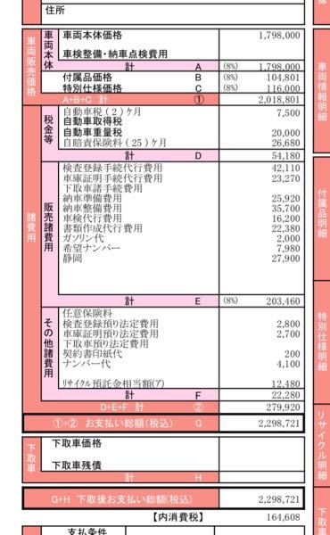 中古車 解決済みの質問 Yahoo 知恵袋