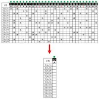 Vbaを使ってシフトを自動作成したいです 月ごとのシフトで例えば A Yahoo 知恵袋